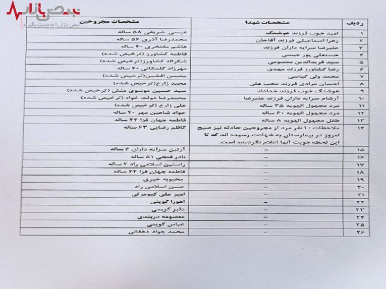 جدیدترین آمار از شهدای حادثه تروریستی شاهچراغ / هویت برخی هنوز مشخص نیست