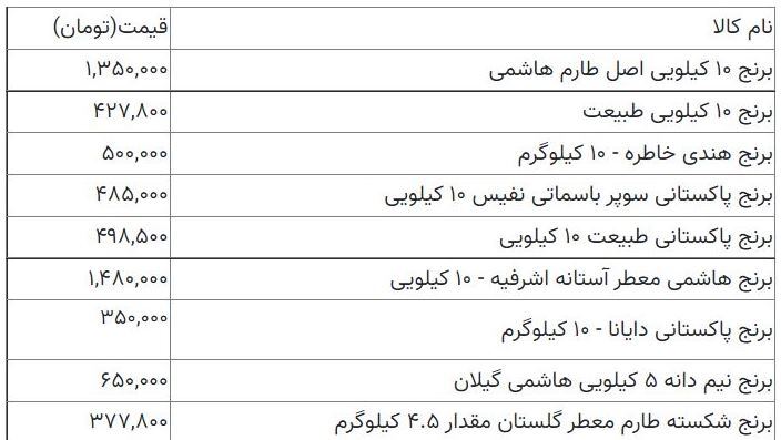 چرا قیمت برنج مرغوب ایرانی به زیر ۱۰۰ هزار تومان رسید؟