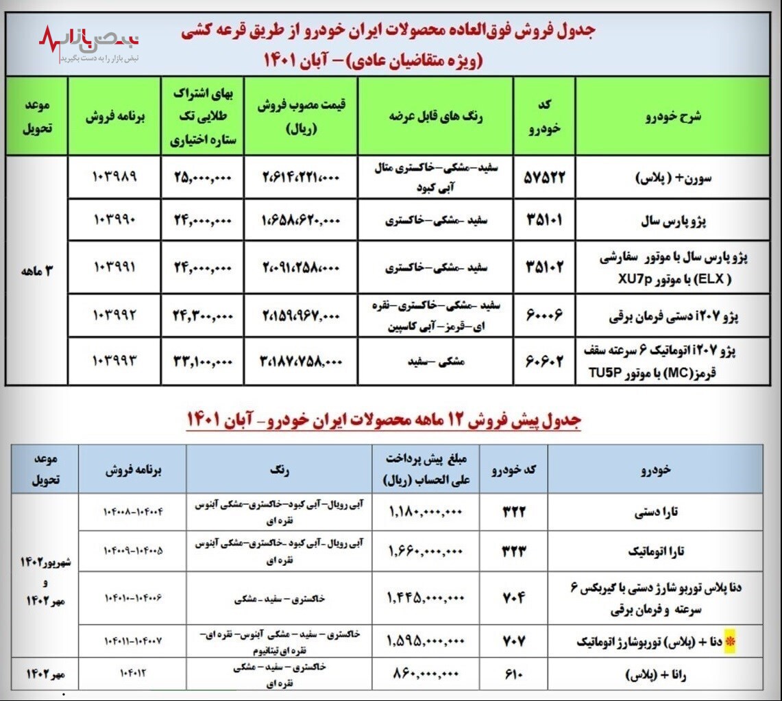 فردا آخرین مهلت ثبت نام پیش فروش محصولات ایران خودرو