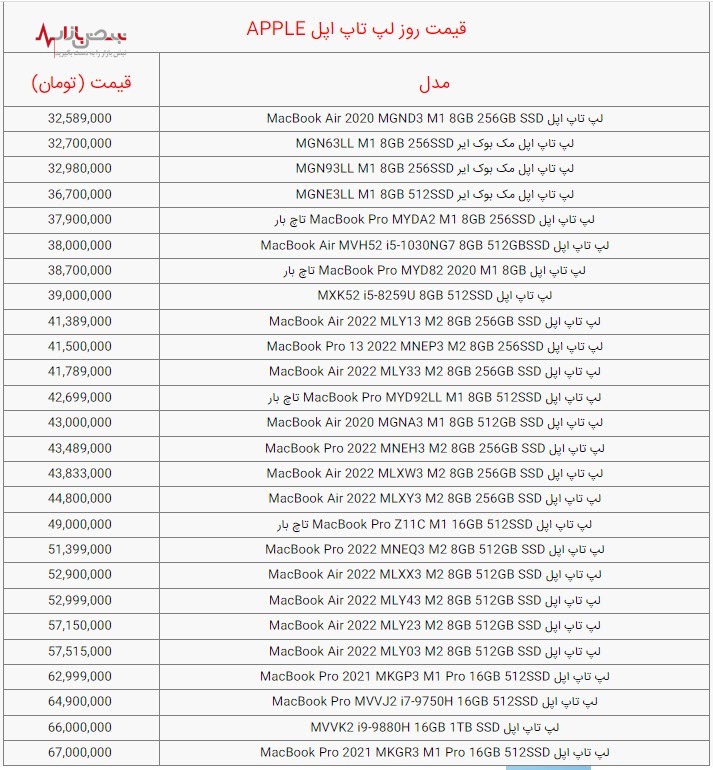 آخرین قیمت لپ تاپ‌های اپل / جدول