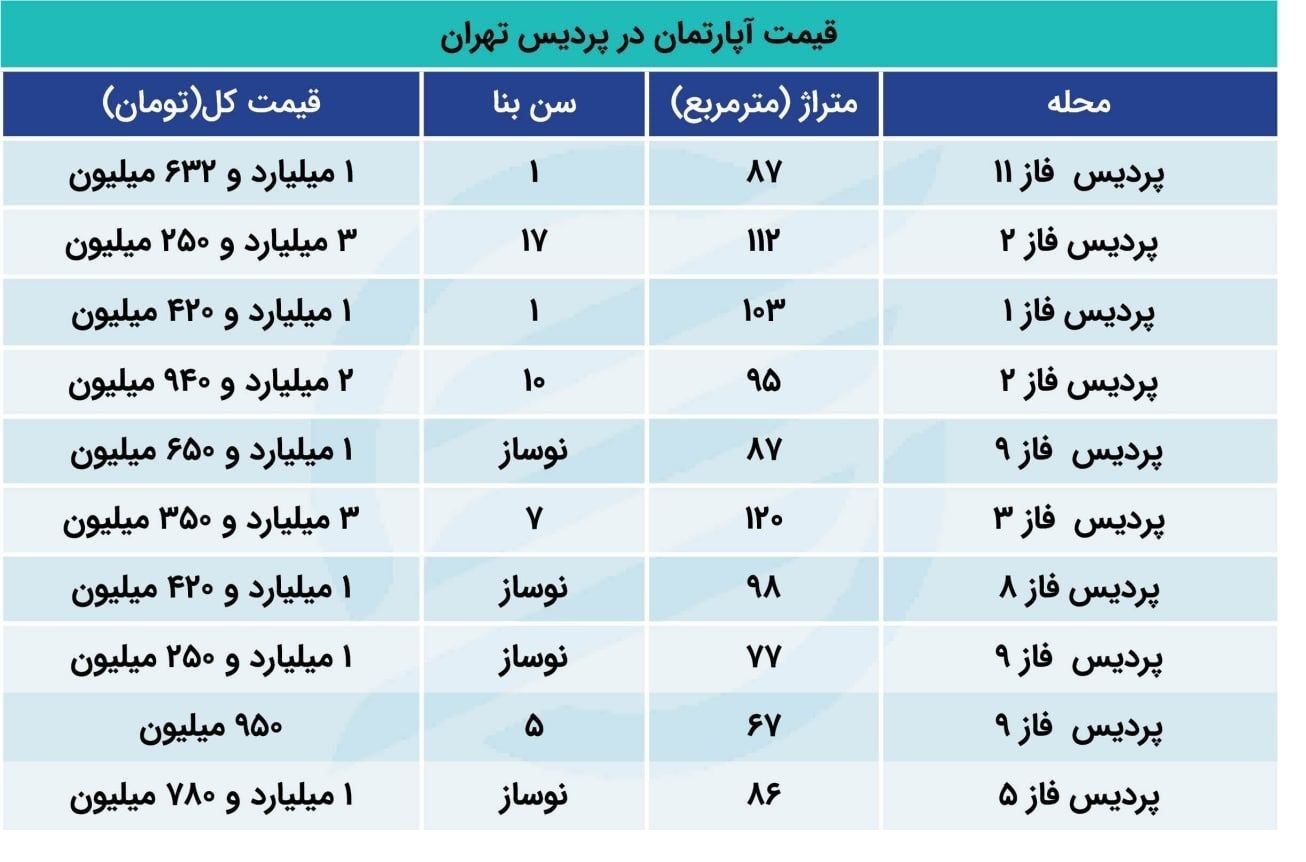 جدیدترین قیمت آپارتمان در پردیس تهران+جدول