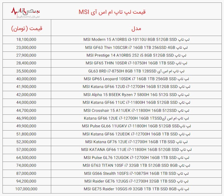 آخرین قیمت انواع لپ تاپ ام اس آی/جدول