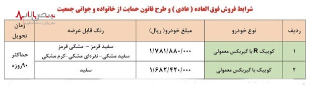 آغاز فروش فوق العاده سایپا تا ساعاتی دیگر