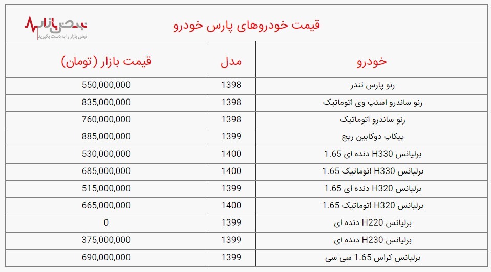 قیمت خودرو‌های پارس خودرو امروز، شنبه ۱۲ آذر ۱۴۰۱ + جدول