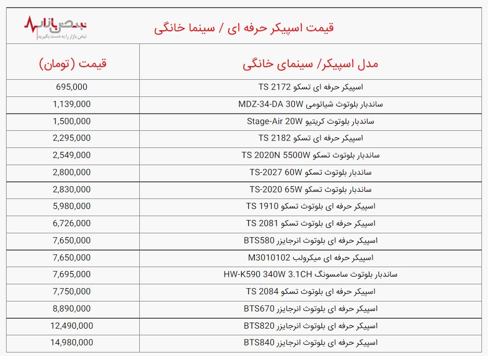 آخرین قیمت اسپیکر‌های حرفه ای، سینما خانگی / جدول