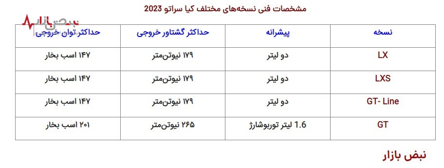 طلسم واردات با کیاسراتو ۲۰۲۳ می‌شکند؟ /جدول قیمت و مشخصات