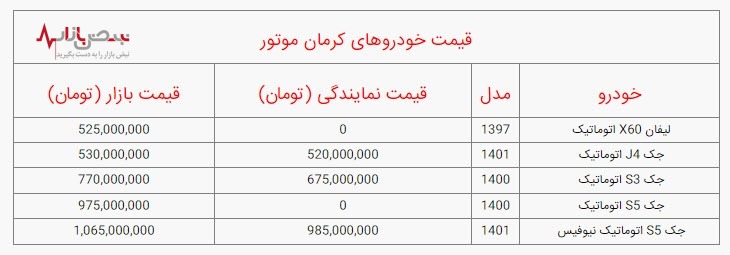 قیمت خودرو‌های کرمان موتور، امروز دوشنبه ۱۴ آذر/ جدول