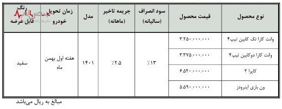 تاریخ فروش فوری برای محصولات بهمن موتور اعلام شد