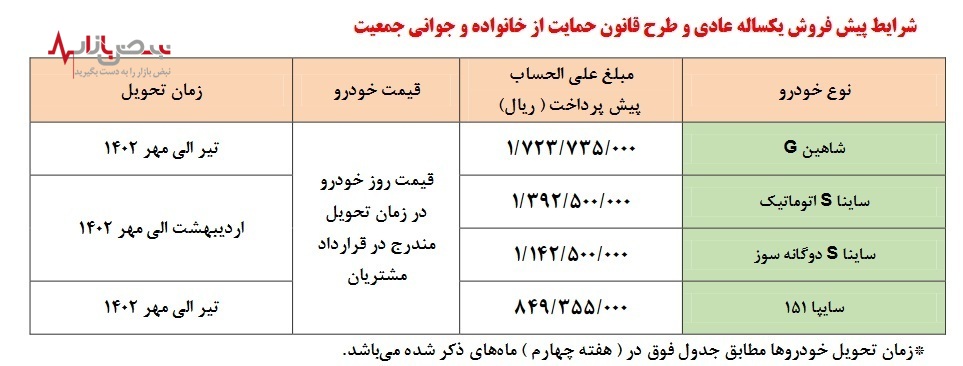 پیش فروش محصولات سایپا با عرضه ۲ خودرو برای نخستین بار