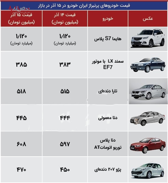 افزایش ۲۰ میلیون تومانی «پژو ۲۰۷ دنده ای» در یک روز/جدول قیمت