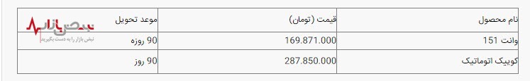 فروش فوری سایپا با قیمت‌های جدید