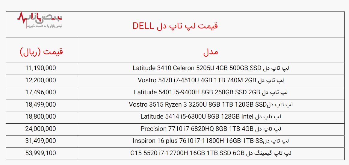 آخرین قیمت انواع لپ تاپ دل امروز / جدول