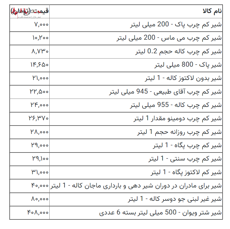 آخرین قیمت انواع شیر کم چرب/جدول