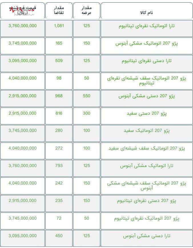 تارا و پژو ۲۰۷ در بورس کالا چند معامله شدند؟