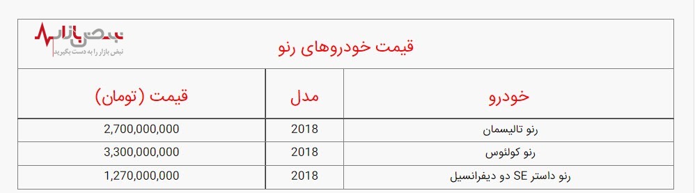 قیمت انواع خودرو‌های رنو، امروز شنبه ۱۹ آذر ۱۴۰۱/ جدول