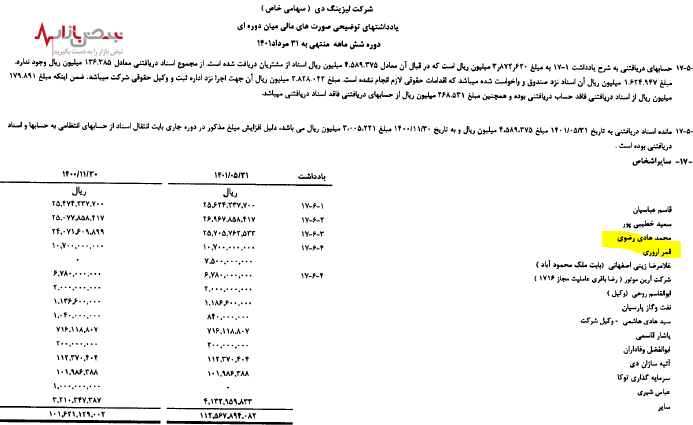 معاملات پر ابهام در لیزینگ دی