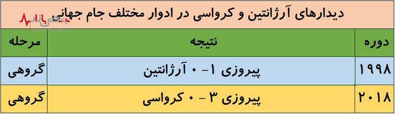 نتیجه بازی‌های گذشته