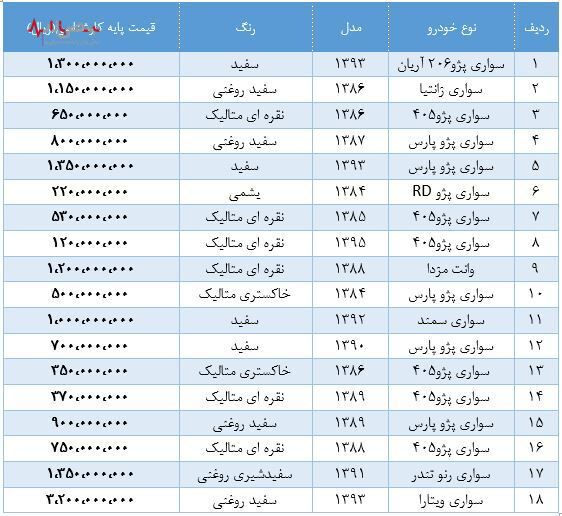 آگهی مزایده عمومی خودرو