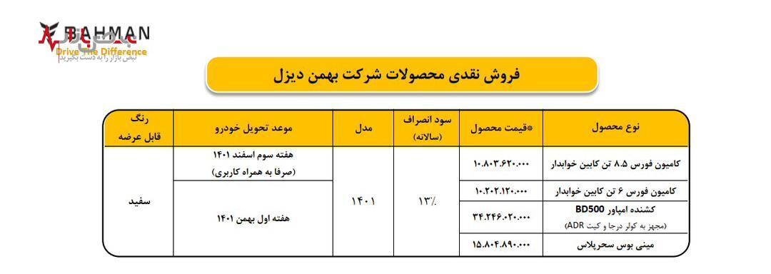 جزئیات فروش فورس، امپاور و پگاسوس بهمن دیزل اعلام شد