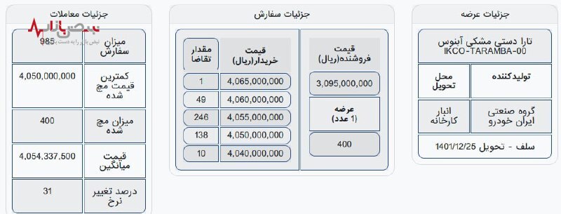 قیمت تارا در بورس کالا