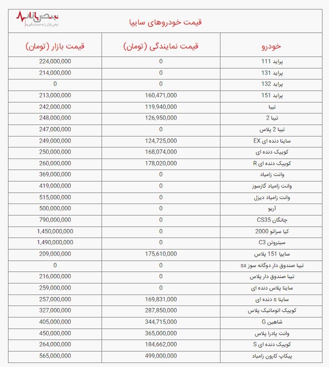 قیمت خودرو‌های سایپا، امروز چهارشنبه ۲۳ آذر ۱۴۰۱ / جدول