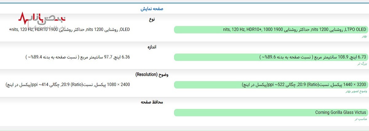 گوشی شیائومی ۱۳ Pro در مقایسه با شیائومی ۱۳ ارزش پرداخت ۶ میلیون تومان بیشتر را دارد؟/جدول