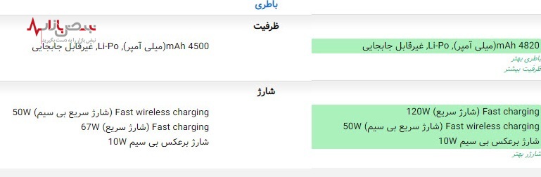 گوشی شیائومی ۱۳ Pro در مقایسه با شیائومی ۱۳ ارزش پرداخت ۶ میلیون تومان بیشتر را دارد؟/جدول