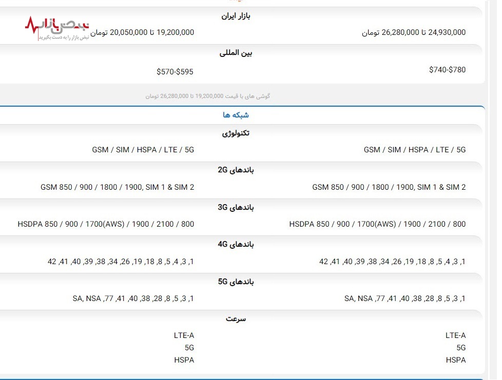 گوشی شیائومی ۱۳ Pro در مقایسه با شیائومی ۱۳ ارزش پرداخت ۶ میلیون تومان بیشتر را دارد؟/جدول