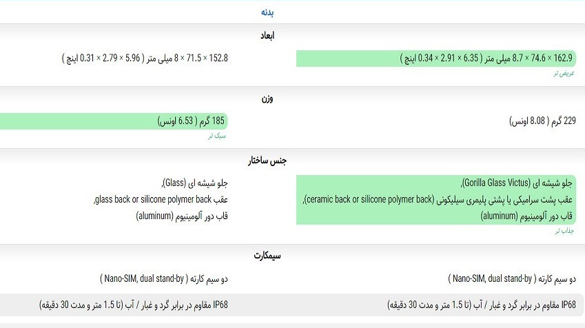 گوشی شیائومی ۱۳ Pro در مقایسه با شیائومی ۱۳ ارزش پرداخت ۶ میلیون تومان بیشتر را دارد؟/جدول