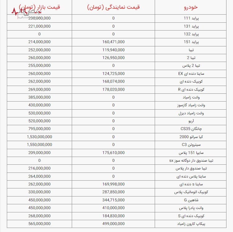 آخرین قیمت خودرو‌های سایپا، امروز شنبه ۲۶ آذر ۱۴۰۱/ جدول