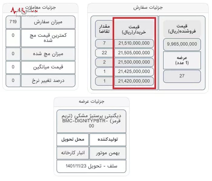 بهمن موتور پشت قیمت‌گذاری عجیب دیگنیتیی پرستیژ بود؟