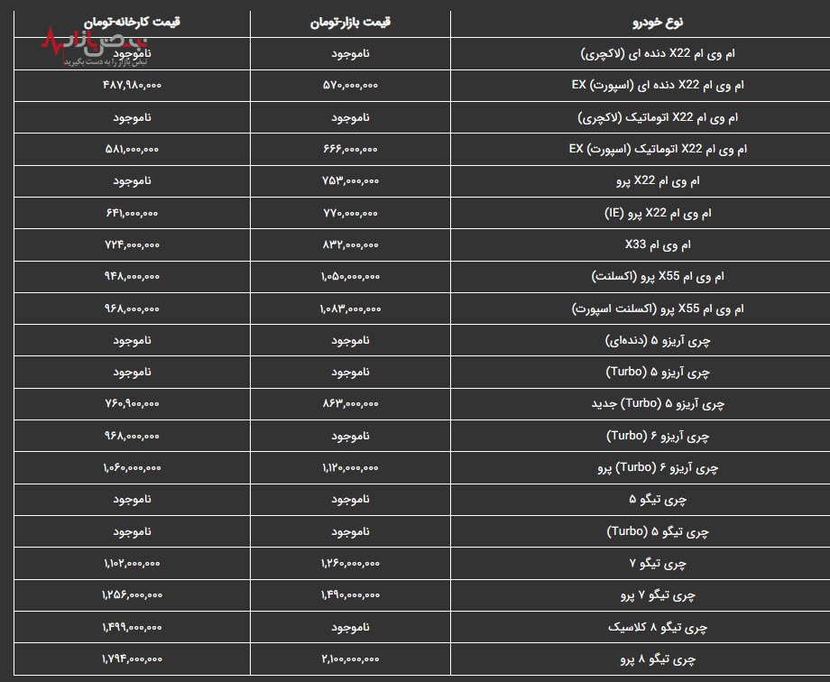 قیمت خودر‌های مدیران خودرو، امروز شنبه ۲۶ آذر ۱۴۰۱/جدول