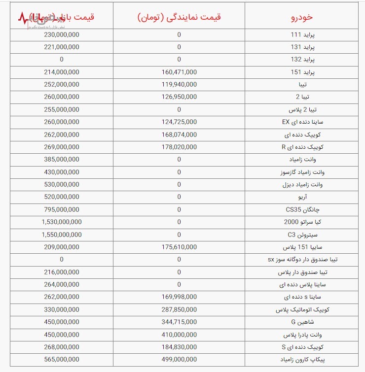 قیمت خودرو‌های سایپا امروز یکشنبه ۲۷ آذر ۱۴۰۱ / جدول