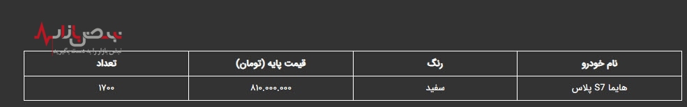 شرایط عرضه هایما S۷ در بورس کالا اعلام شد