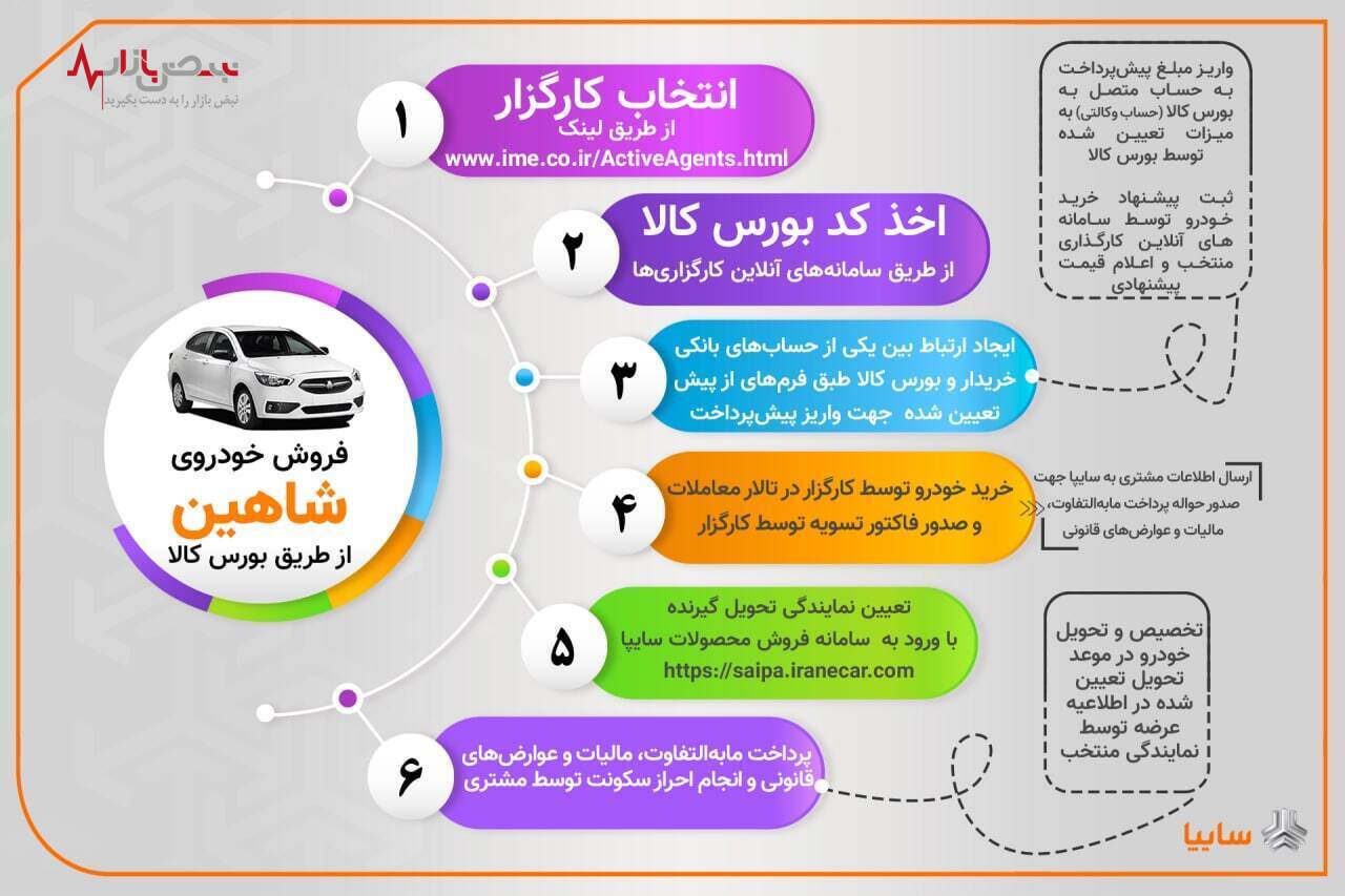 نحوه خرید خودرو شاهین در بورس کالا + عکس