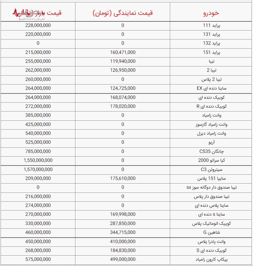 قیمت خودرو‌های سایپا، امروز سه‌شنبه ۲۹ آذر ۱۴۰۱ / جدول