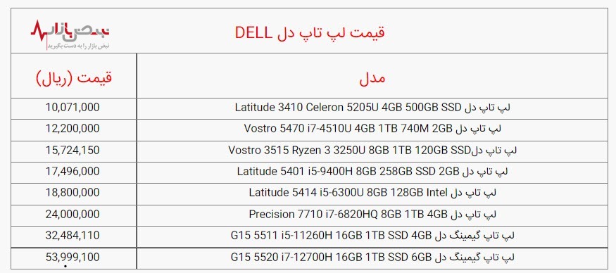 قیمت امروز انواع لپ تاپ دل+ جدول