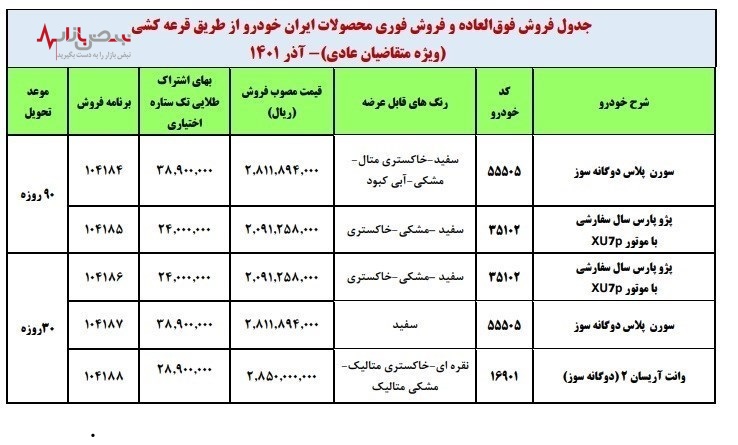زمان قرعه کشی محصولات ایران خودرو اعلام شد