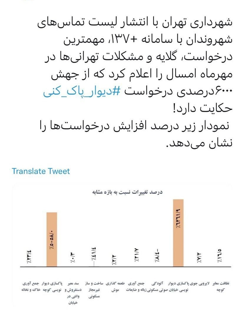 جهش ۶۰۰۰ درصدی درخواست دیوار پاککنی از شهرداری تهران! + نمودار جهش ۶۰۰۰ درصدی درخواست دیوار پاککنی از شهرداری تهران! + نمودار