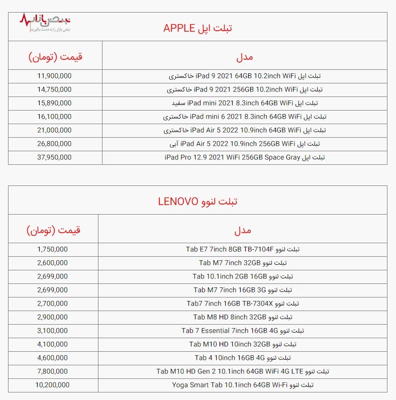 قیمت تبلت‌های اپل و لنوو امروز ۷ آذر + جدول