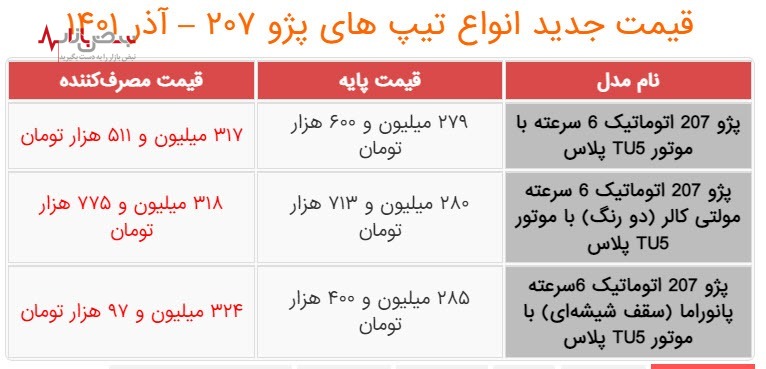 قیمت آذر ۱۴۰۱ انواع تیپ‌های پژو ۲۰۷، اعلام شد+جدول