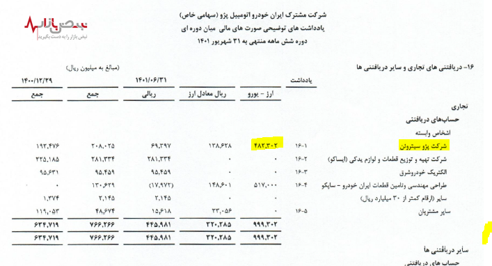 دستان ایران خودرو در پوست گردو