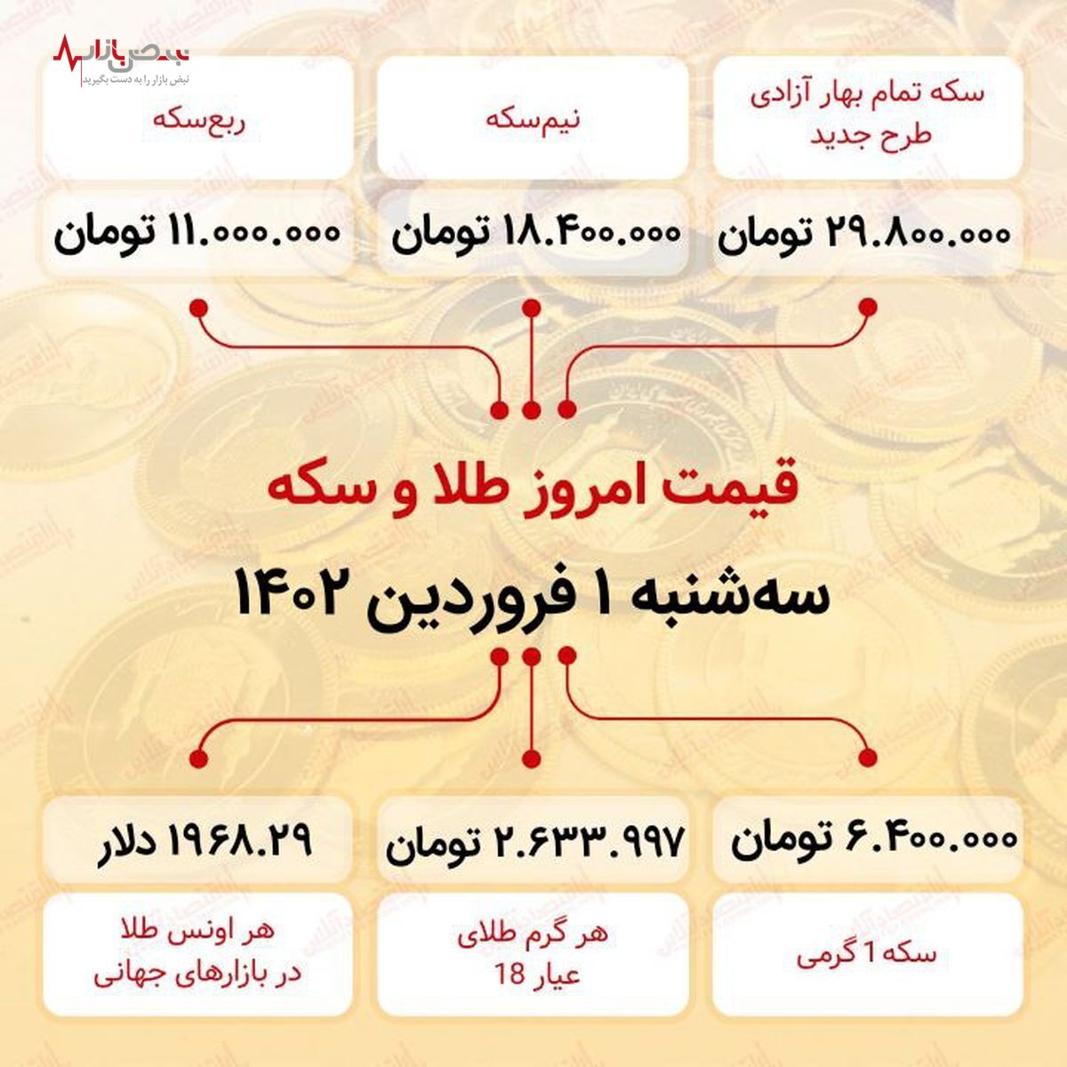 قیمت سکه امروز سه شنبه ۱ فروردین ۱۴۰۲