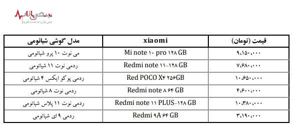 قیمت تلفن همراه در ۱۰ فروردین ۱۴۰۲ + جدول