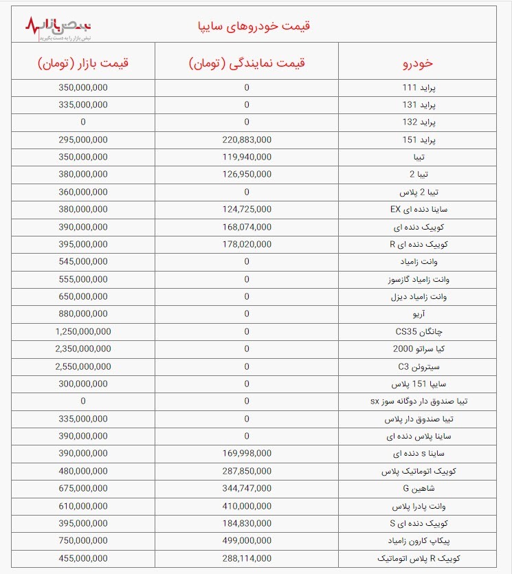 قیمت خودرو‌های سایپا امروز دوشنبه ۱۴ فروردین ۱۴۰۲ / جدول