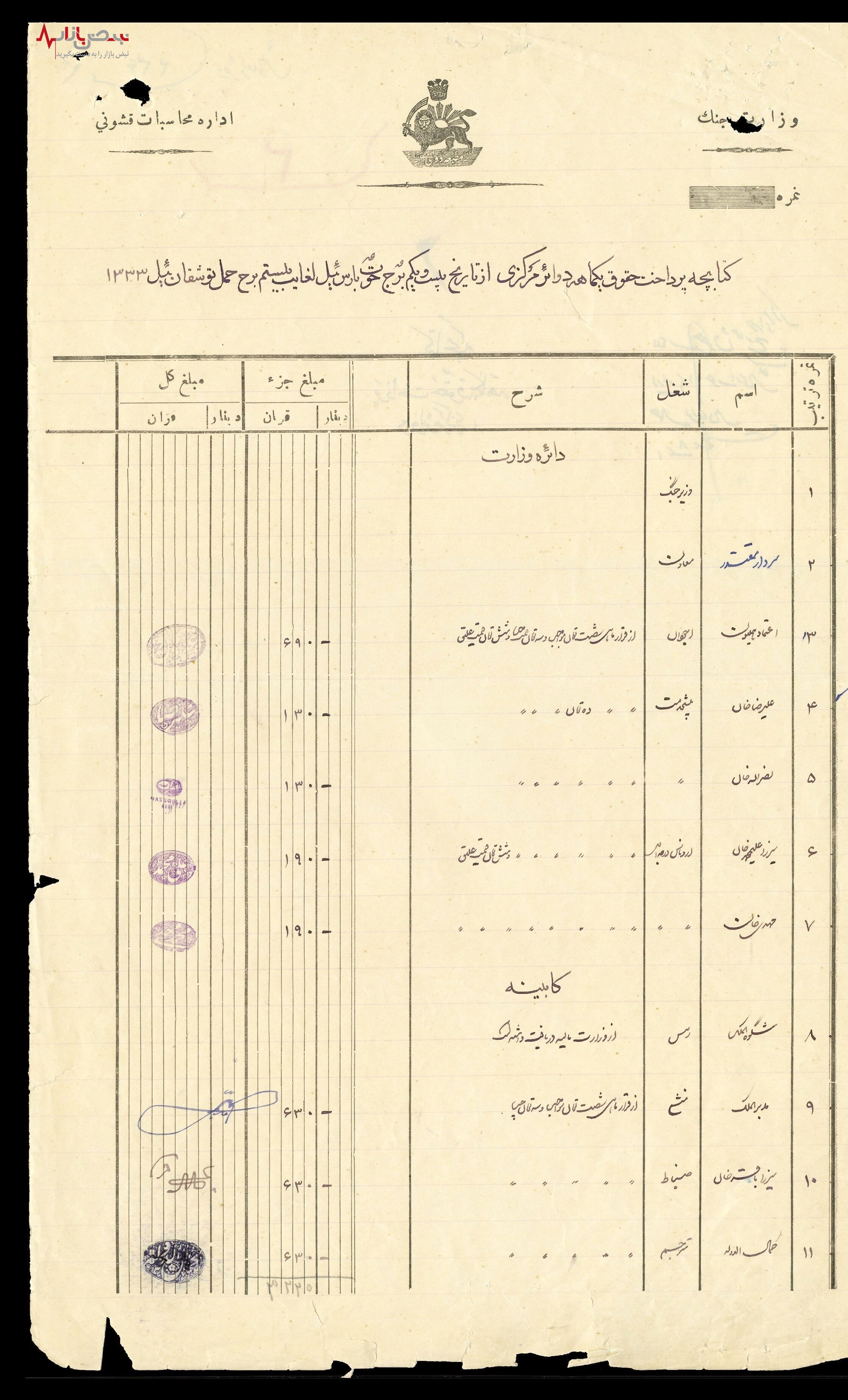 حقوق کارکنان دولت صد و ده سال قبل/سند