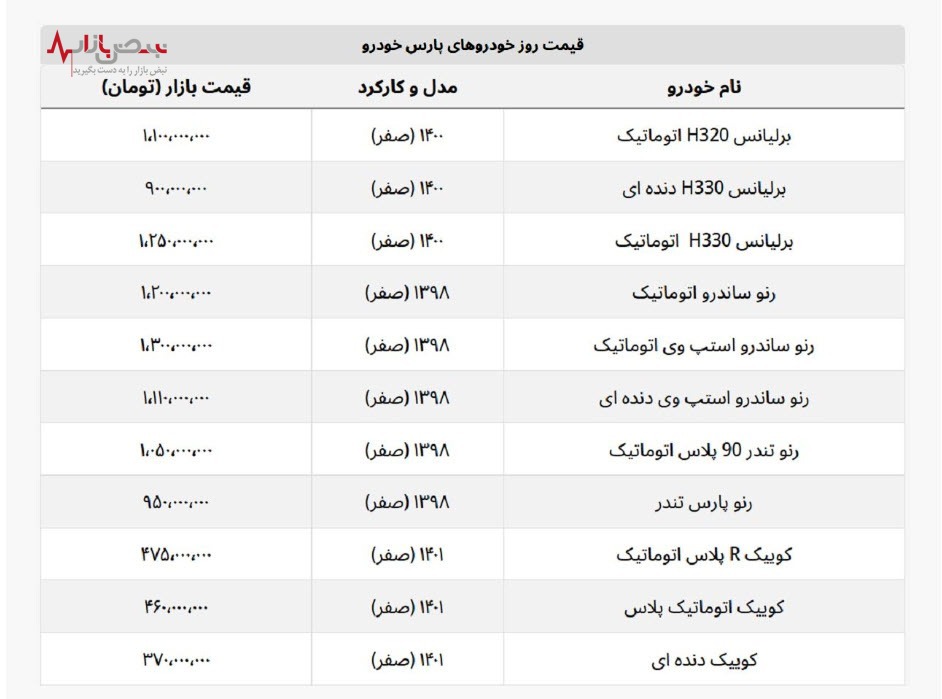 برلیانس H ۳۳۰ یک میلیارد و ۲۵۰ میلیون تومان شد/جدول