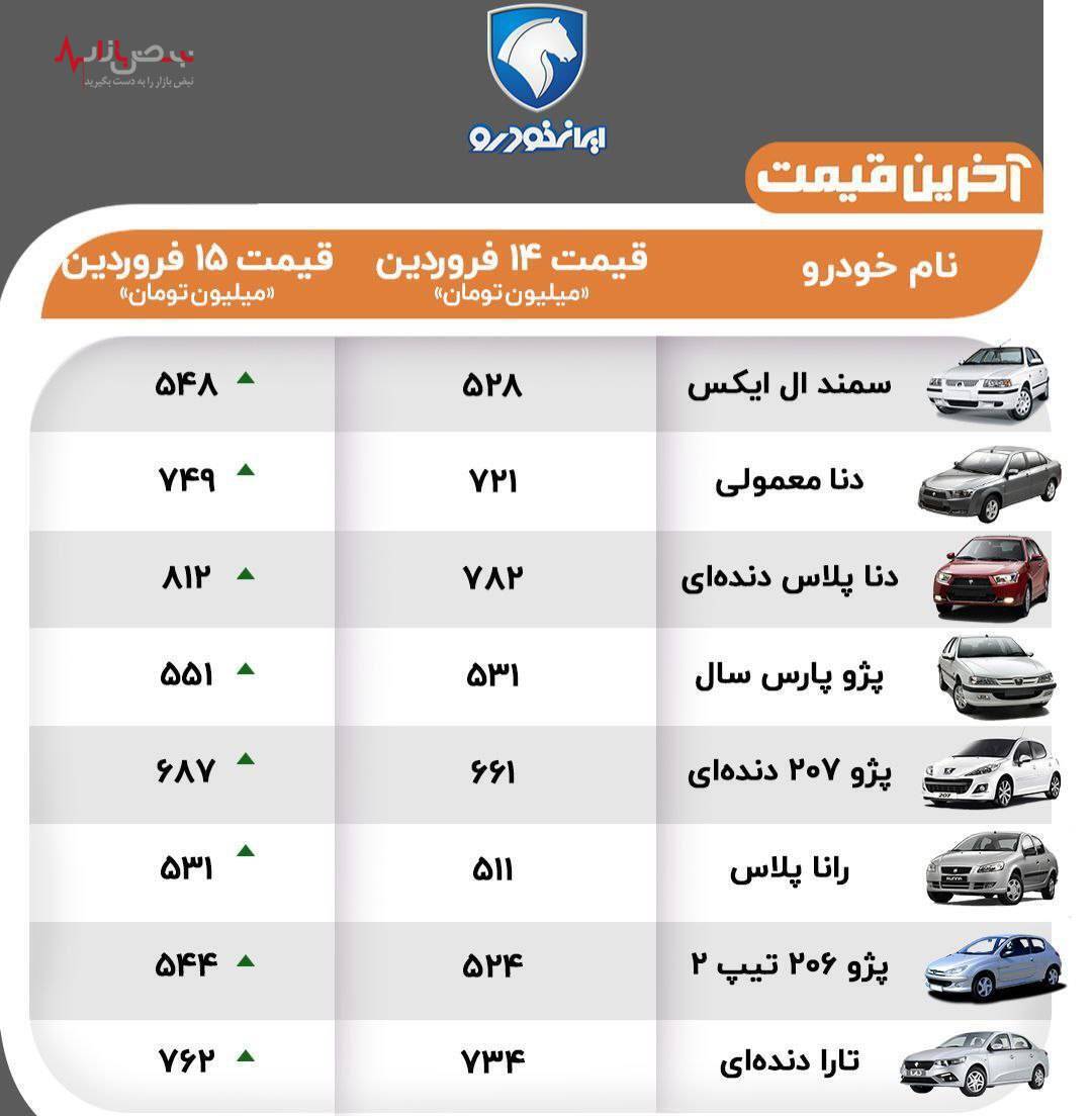 افزایش قیمت خودرو پس از تعطیلات عید + جدول