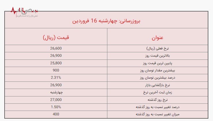 قیمت لیر ترکیه امروز چهارشنبه ۱۶ فروردین ۱۴۰۲ در بازار/ جزئیات