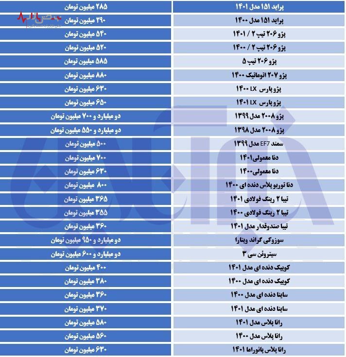 قیمت جدید خودرو در بازار امروز ۱۶ فروردین ۱۴۰۲ + جدول